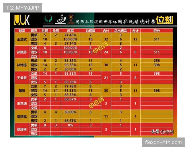 2026世界杯最新积分相同排名规则